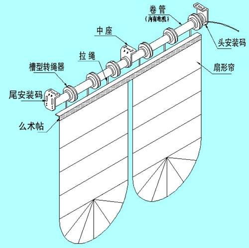 合肥電動窗簾