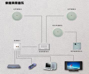 合肥背景音樂,合肥智能家居