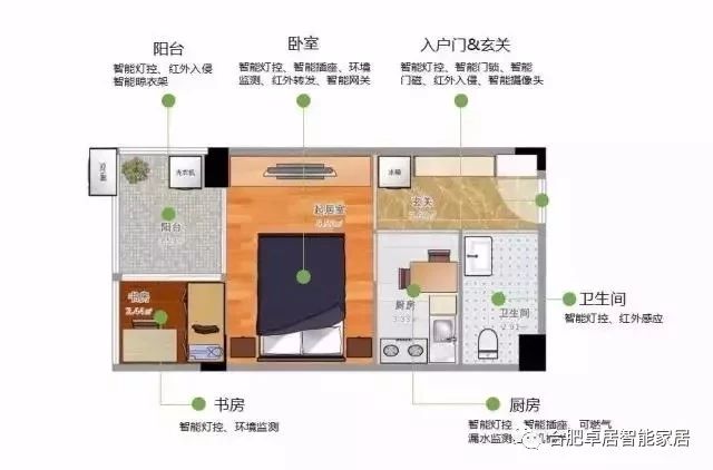 合肥卓居智能家居，指紋密碼鎖，家庭背景音樂系統